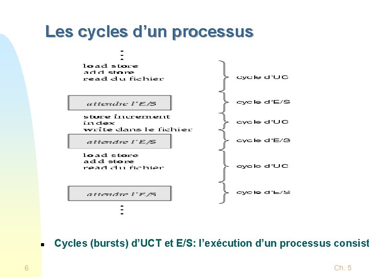 Les cycles d’un processus n 6 Cycles (bursts) d’UCT et E/S: l’exécution d’un processus Les cycles d’un processus n 6 Cycles (bursts) d’UCT et E/S: l’exécution d’un processus