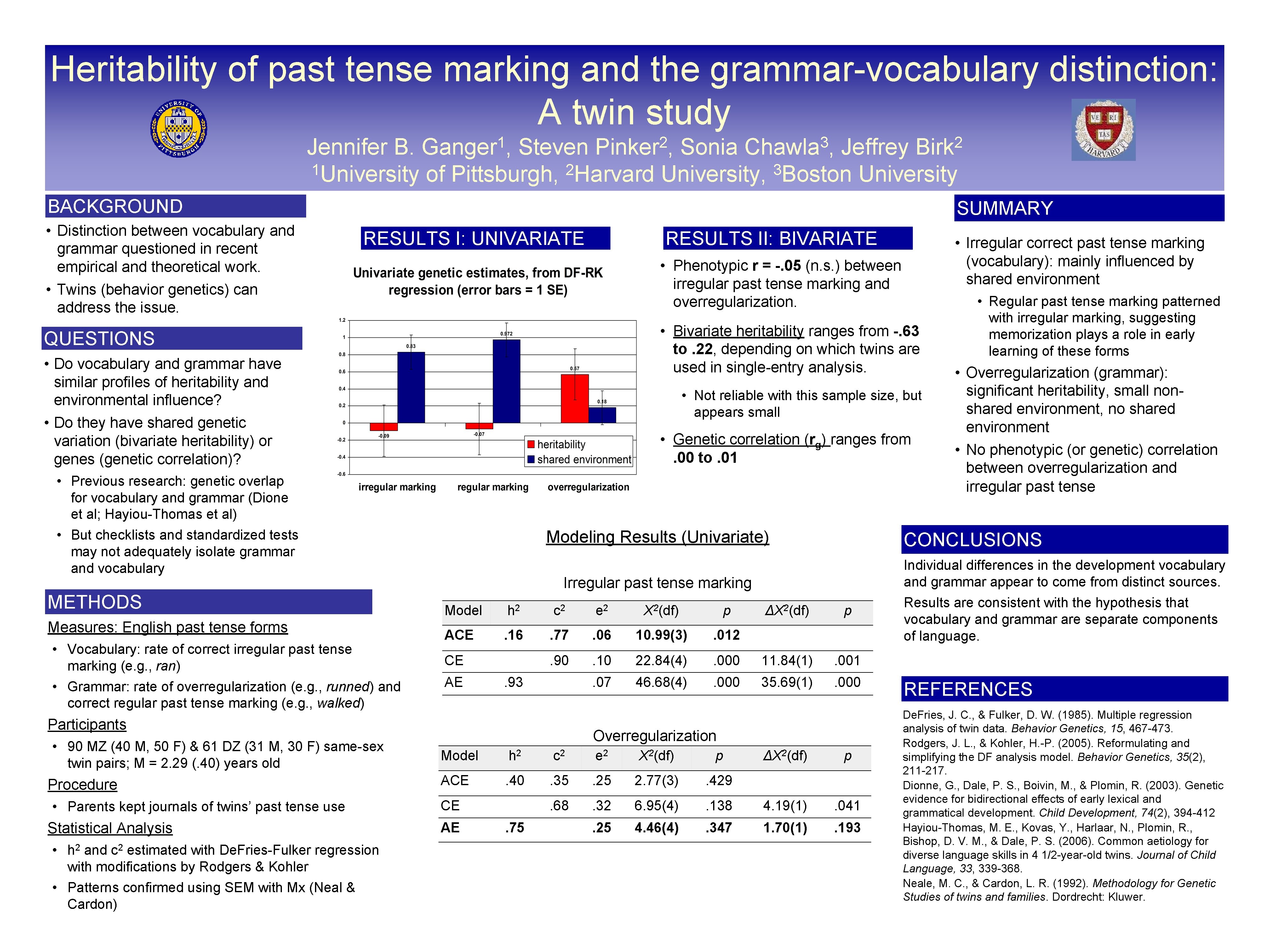 Heritability of past tense marking and the grammar-vocabulary distinction: A twin study 1 Ganger