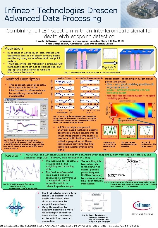 Infineon Technologies Dresden Advanced Data Processing Combining full IEP spectrum with an interferometric signal