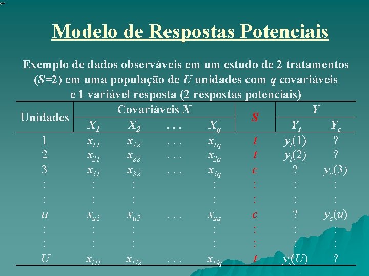 Modelo de Respostas Potenciais Exemplo de dados observáveis em um estudo de 2 tratamentos Modelo de Respostas Potenciais Exemplo de dados observáveis em um estudo de 2 tratamentos