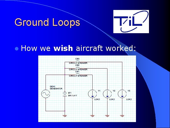 Ground Loops l How we wish aircraft worked: 