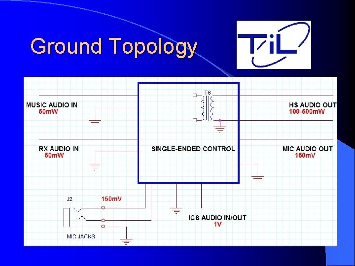 Ground Topology 