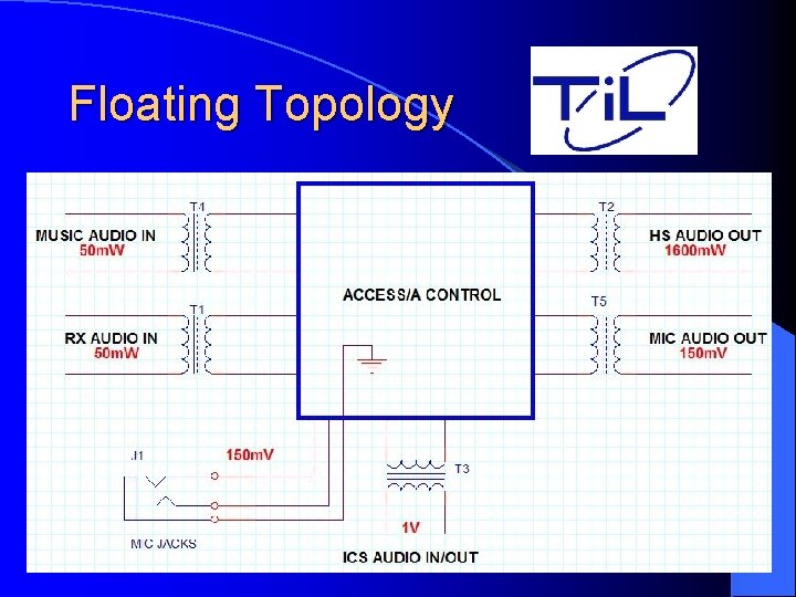 Floating Topology 