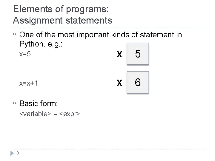 Elements of programs: Assignment statements One of the most important kinds of statement in