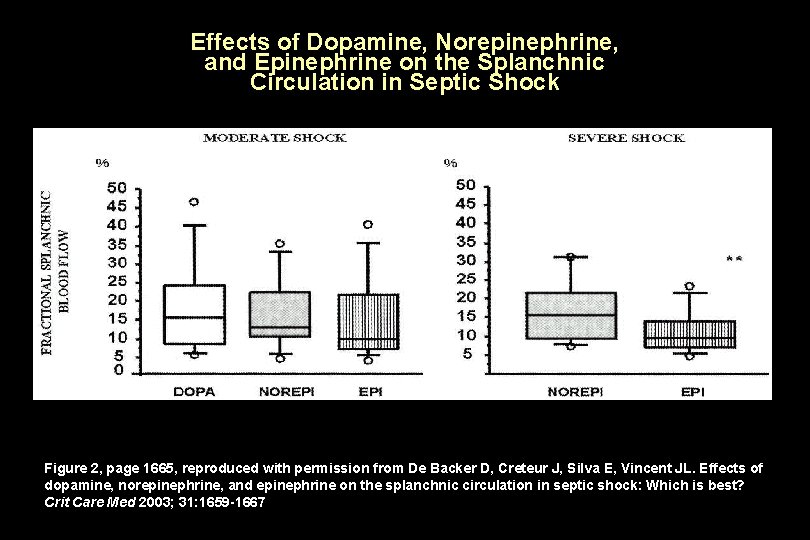Effects of Dopamine, Norepinephrine, and Epinephrine on the Splanchnic Circulation in Septic Shock Figure