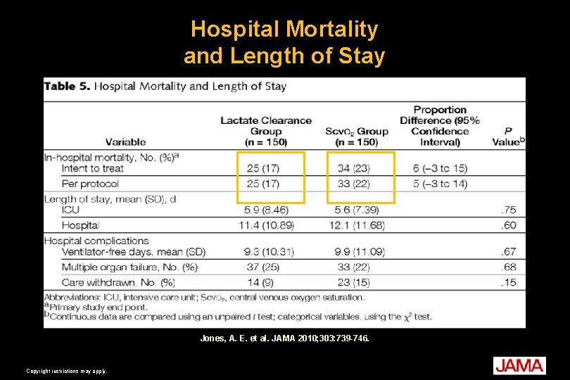 Hospital Mortality and Length of Stay Jones, A. E. et al. JAMA 2010; 303: