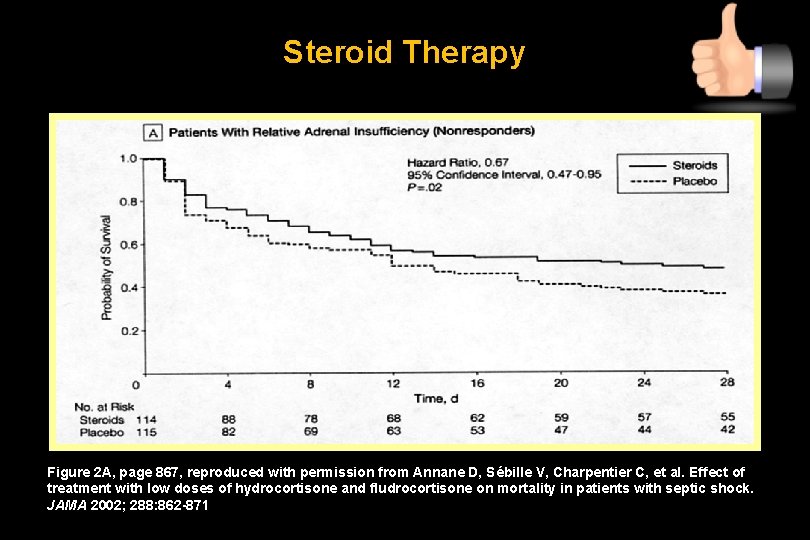 Steroid Therapy Figure 2 A, page 867, reproduced with permission from Annane D, Sébille