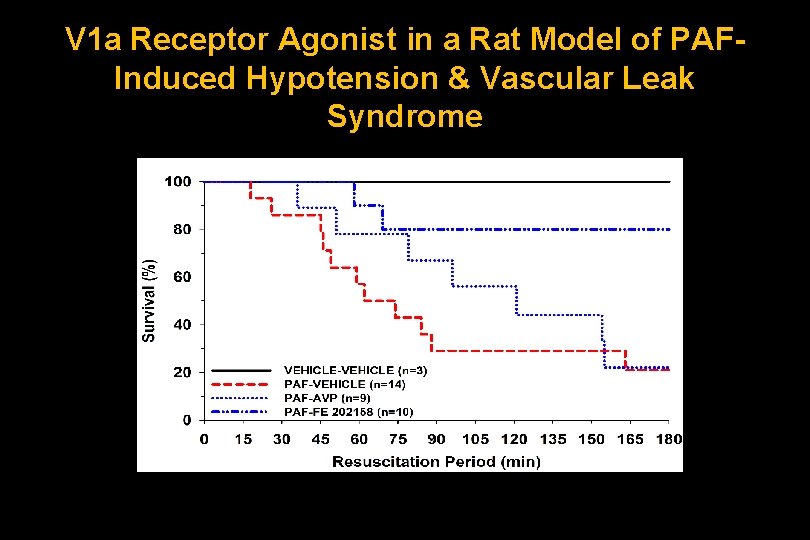 V 1 a Receptor Agonist in a Rat Model of PAFInduced Hypotension & Vascular