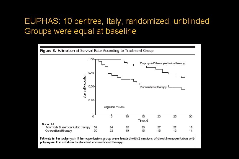 EUPHAS: 10 centres, Italy, randomized, unblinded Groups were equal at baseline 