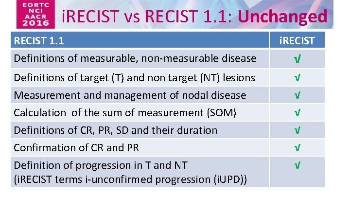 i. RECIST vs RECIST 1. 1: Unchanged RECIST 1. 1 Definitions of measurable, non-measurable