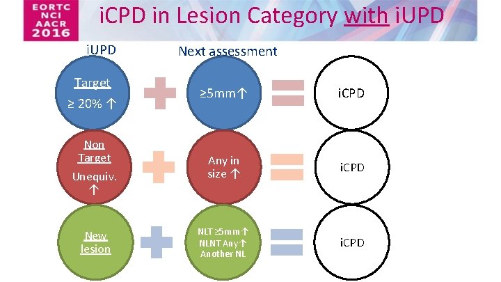 i. CPD in Lesion Category with i. UPD Target Next assessment ≥ 5 mm↑