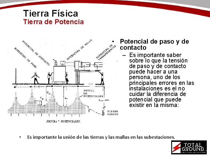 Tierra Física Tierra de Potencia • Potencial de paso y de contacto – Es