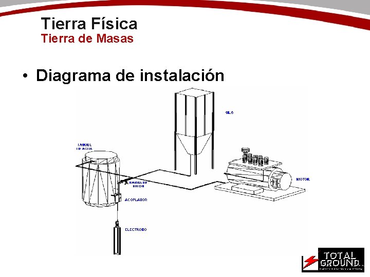Tierra Física Tierra de Masas • Diagrama de instalación 
