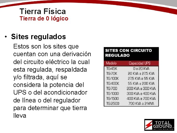 Tierra Física Tierra de 0 lógico • Sites regulados Estos son los sites que