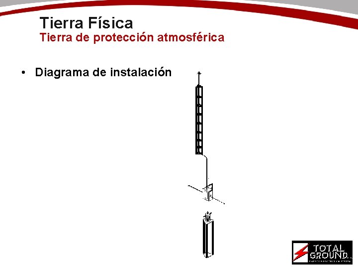 Tierra Física Tierra de protección atmosférica • Diagrama de instalación 