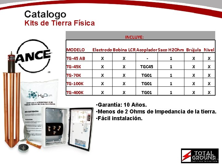 Catalogo Kits de Tierra Física INCLUYE: MODELO Electrodo Bobina LCR Acoplador Saco H 2