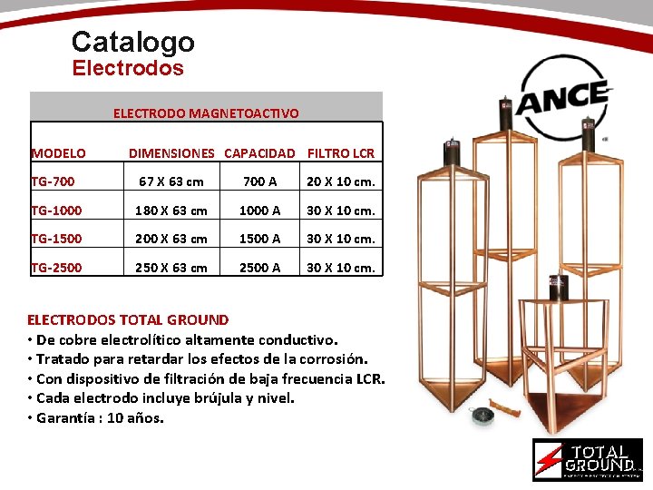 Catalogo Electrodos ELECTRODO MAGNETOACTIVO MODELO DIMENSIONES CAPACIDAD FILTRO LCR TG-700 67 X 63 cm