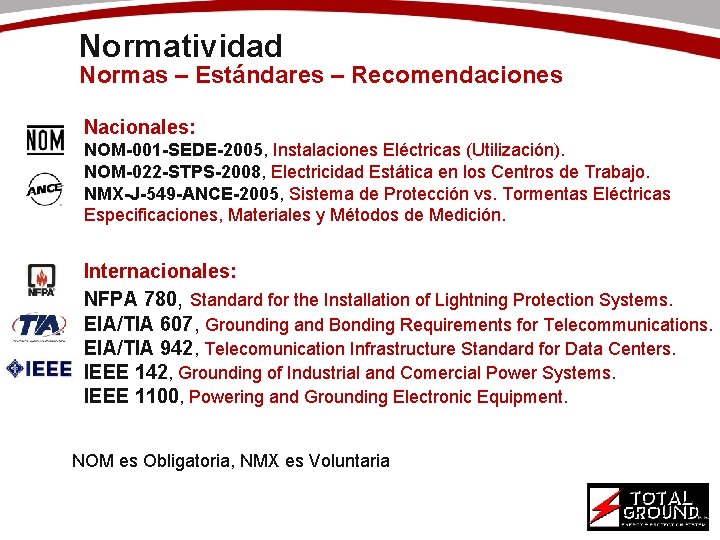Normatividad Normas – Estándares – Recomendaciones Nacionales: NOM-001 -SEDE-2005, Instalaciones Eléctricas (Utilización). NOM-022 -STPS-2008,
