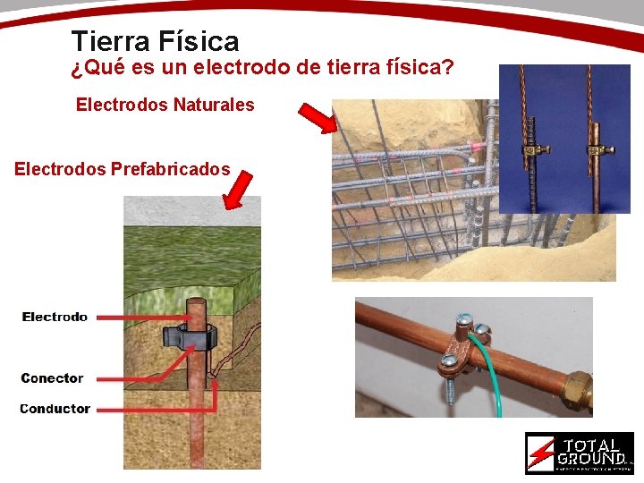 Tierra Física ¿Qué es un electrodo de tierra física? Electrodos Naturales Electrodos Prefabricados 