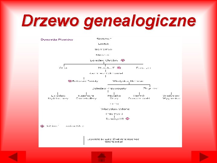 Drzewo genealogiczne Drzewo genealogiczne
