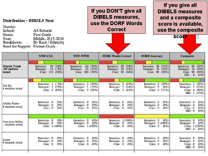 If you DON’T give all DIBELS measures, use the DORF Words Correct If you