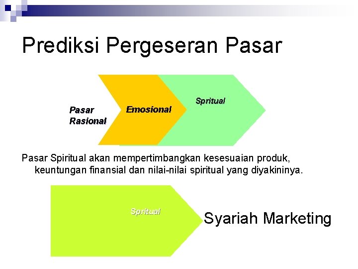 Prediksi Pergeseran Pasar Rasional Emosional Spritual Pasar Spiritual akan mempertimbangkan kesesuaian produk, keuntungan finansial