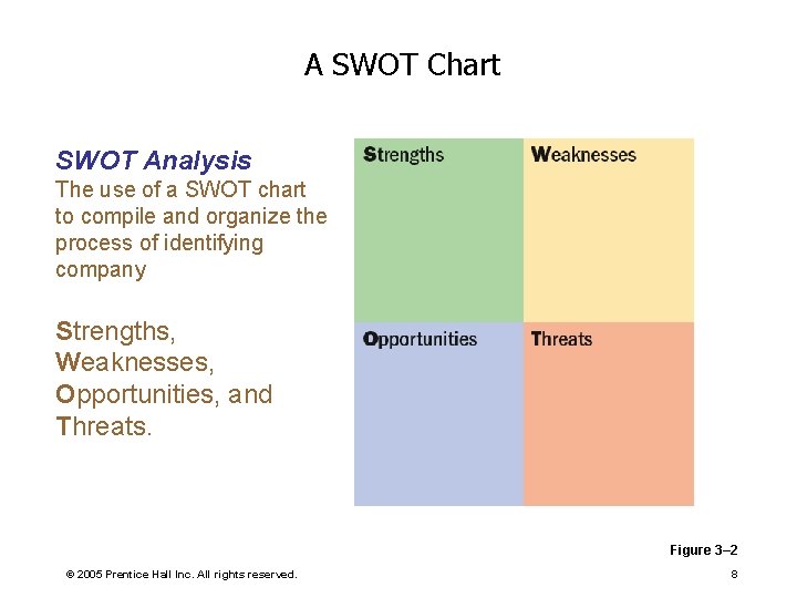 A SWOT Chart SWOT Analysis The use of a SWOT chart to compile and