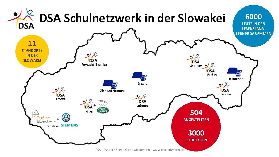 DSA Schulnetzwerk in der Slowakei 6000 LEUTE IN DEN LEBENSLANGLERNPROGRAMMEN 11 STANDORTE IN DER