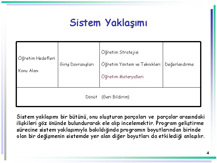 Sistem Yaklaşımı Öğretim Stratejisi Öğretim Hedefleri Giriş Davranışları Öğretim Yöntem ve Teknikleri Değerlendirme Konu