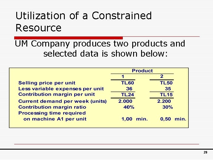 Utilization of a Constrained Resource UM Company produces two products and selected data is