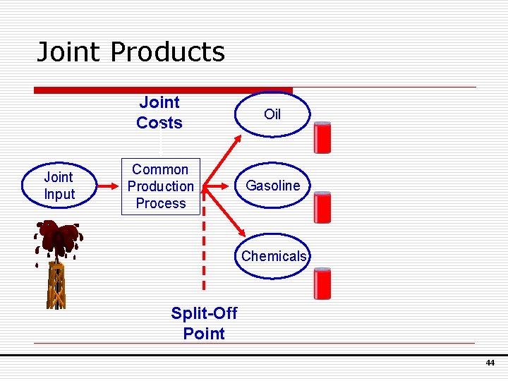 Joint Products Joint Input Joint Costs Oil Common Production Process Gasoline Chemicals Split-Off Point