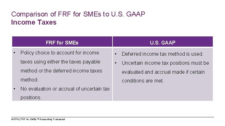 Comparison of FRF for SMEs to U. S. GAAP Income Taxes FRF for SMEs