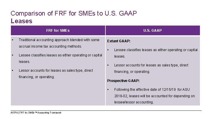 Comparison of FRF for SMEs to U. S. GAAP Leases FRF for SMEs •