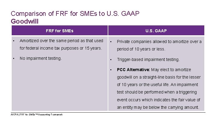 Comparison of FRF for SMEs to U. S. GAAP Goodwill FRF for SMEs •