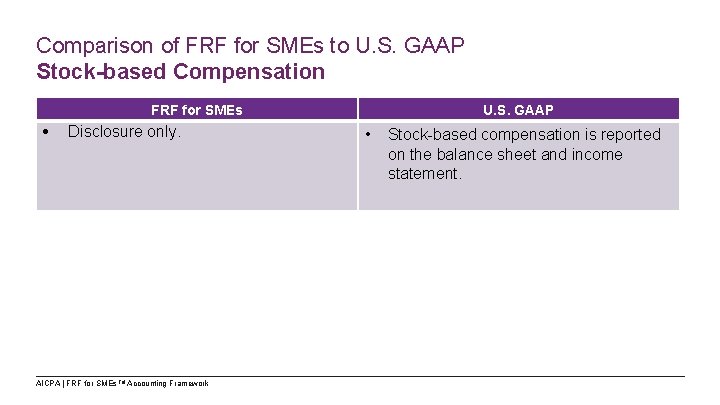 Comparison of FRF for SMEs to U. S. GAAP Stock-based Compensation FRF for SMEs