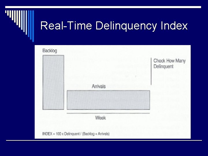 Real-Time Delinquency Index 