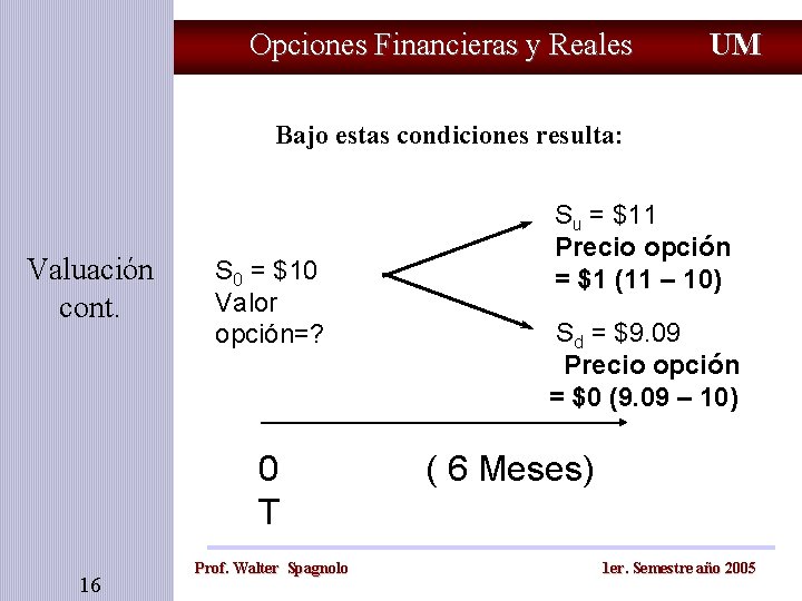 Opciones Financieras y Reales UM Bajo estas condiciones resulta: Valuación cont. S 0 = Opciones Financieras y Reales UM Bajo estas condiciones resulta: Valuación cont. S 0 =