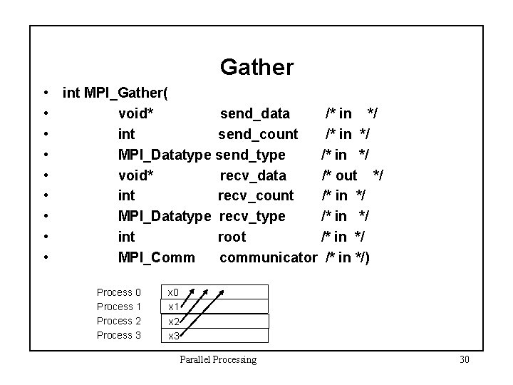 Gather • int MPI_Gather( • void* send_data /* in */ • int send_count /*