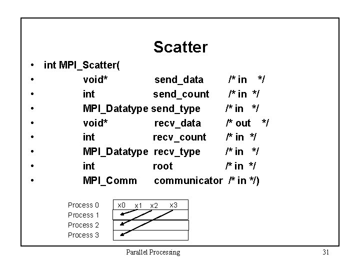 Scatter • int MPI_Scatter( • void* send_data /* in */ • int send_count /*