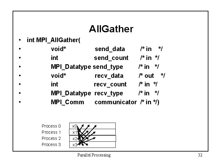 All. Gather • int MPI_All. Gather( • void* send_data /* in */ • int