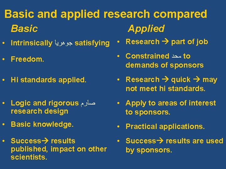 Basic and applied research compared Basic Applied • Intrinsically ﺟﻮﻫﺮﻳﺎ satisfying • Research part