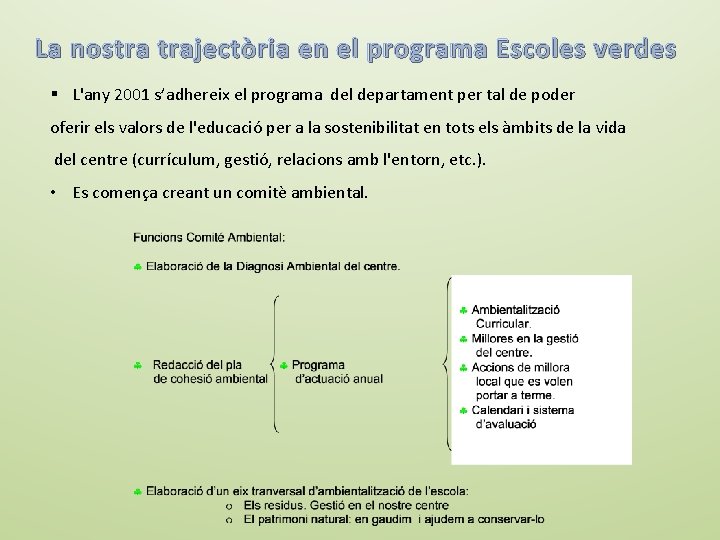 La nostra trajectòria en el programa Escoles verdes § L'any 2001 s’adhereix el programa