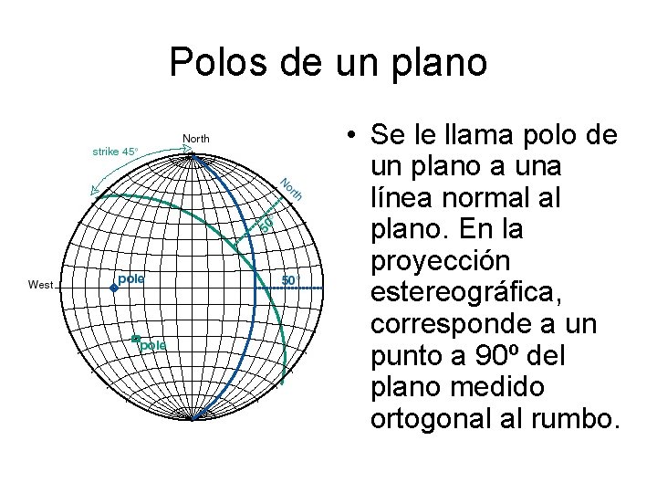 Polos de un plano • Se le llama polo de un plano a una