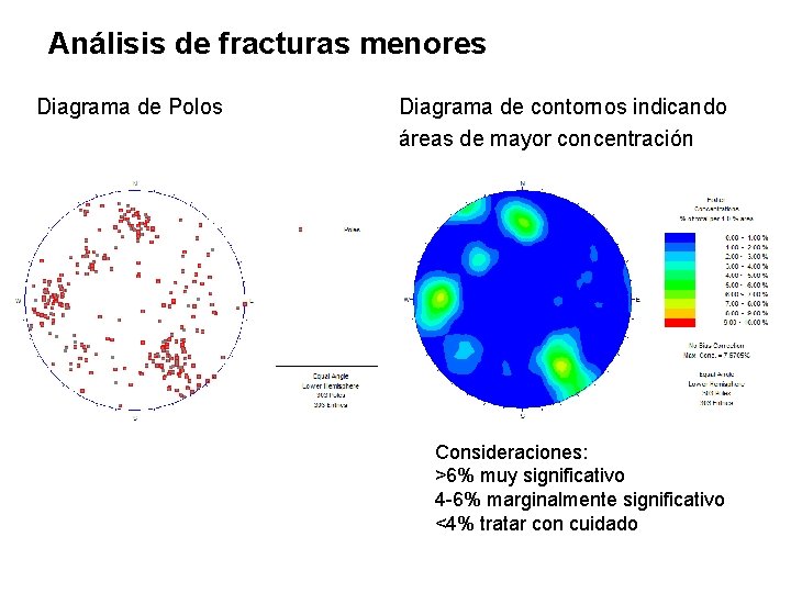 Análisis de fracturas menores Diagrama de Polos Diagrama de contornos indicando áreas de mayor