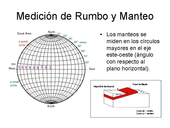 Medición de Rumbo y Manteo • Los manteos se miden en los círculos mayores