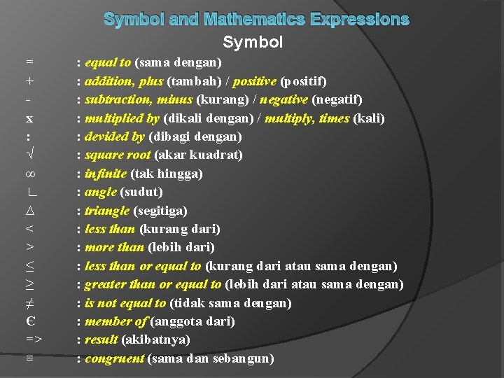 Symbol and Mathematics Expressions Symbol = + x : √ ∞ ∟ ∆ <