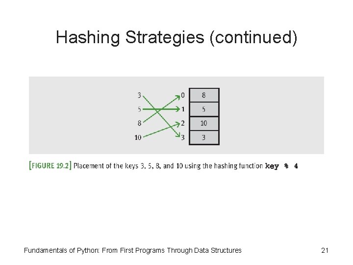 Hashing Strategies (continued) Fundamentals of Python: From First Programs Through Data Structures 21 