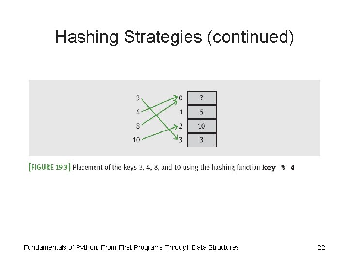 Hashing Strategies (continued) Fundamentals of Python: From First Programs Through Data Structures 22 