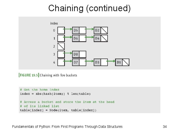 Chaining (continued) Fundamentals of Python: From First Programs Through Data Structures 34 