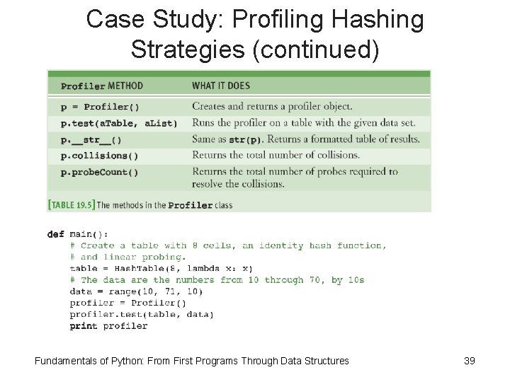 Case Study: Profiling Hashing Strategies (continued) Fundamentals of Python: From First Programs Through Data